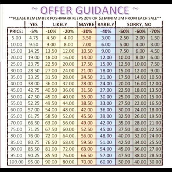 Thank you buyers! - Picture 1 of 1